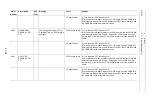 Preview for 219 page of YASKAWA MOTOMAN DX100 Maintenance Manual