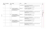 Preview for 226 page of YASKAWA MOTOMAN DX100 Maintenance Manual