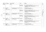 Preview for 228 page of YASKAWA MOTOMAN DX100 Maintenance Manual