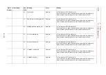 Preview for 245 page of YASKAWA MOTOMAN DX100 Maintenance Manual