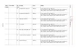 Preview for 248 page of YASKAWA MOTOMAN DX100 Maintenance Manual