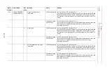 Preview for 252 page of YASKAWA MOTOMAN DX100 Maintenance Manual