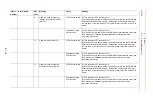 Preview for 255 page of YASKAWA MOTOMAN DX100 Maintenance Manual