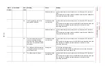 Preview for 259 page of YASKAWA MOTOMAN DX100 Maintenance Manual