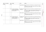 Preview for 261 page of YASKAWA MOTOMAN DX100 Maintenance Manual