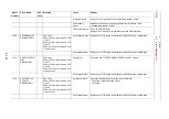 Preview for 274 page of YASKAWA MOTOMAN DX100 Maintenance Manual