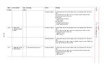 Preview for 287 page of YASKAWA MOTOMAN DX100 Maintenance Manual