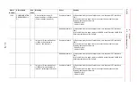 Preview for 291 page of YASKAWA MOTOMAN DX100 Maintenance Manual