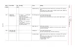 Preview for 294 page of YASKAWA MOTOMAN DX100 Maintenance Manual