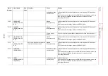 Preview for 297 page of YASKAWA MOTOMAN DX100 Maintenance Manual