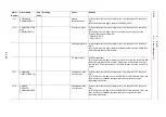 Preview for 298 page of YASKAWA MOTOMAN DX100 Maintenance Manual