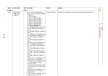 Preview for 310 page of YASKAWA MOTOMAN DX100 Maintenance Manual