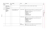 Preview for 311 page of YASKAWA MOTOMAN DX100 Maintenance Manual