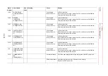 Preview for 315 page of YASKAWA MOTOMAN DX100 Maintenance Manual