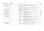 Preview for 316 page of YASKAWA MOTOMAN DX100 Maintenance Manual