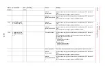 Preview for 325 page of YASKAWA MOTOMAN DX100 Maintenance Manual