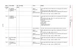 Preview for 326 page of YASKAWA MOTOMAN DX100 Maintenance Manual