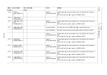 Preview for 327 page of YASKAWA MOTOMAN DX100 Maintenance Manual