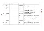 Preview for 328 page of YASKAWA MOTOMAN DX100 Maintenance Manual