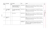 Preview for 332 page of YASKAWA MOTOMAN DX100 Maintenance Manual