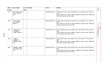 Preview for 336 page of YASKAWA MOTOMAN DX100 Maintenance Manual