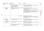 Preview for 340 page of YASKAWA MOTOMAN DX100 Maintenance Manual