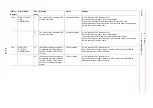 Preview for 353 page of YASKAWA MOTOMAN DX100 Maintenance Manual