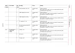 Preview for 406 page of YASKAWA MOTOMAN DX100 Maintenance Manual