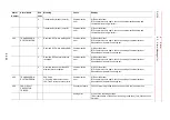 Preview for 407 page of YASKAWA MOTOMAN DX100 Maintenance Manual