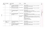 Preview for 557 page of YASKAWA MOTOMAN DX100 Maintenance Manual