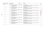 Preview for 559 page of YASKAWA MOTOMAN DX100 Maintenance Manual