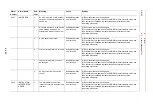 Preview for 599 page of YASKAWA MOTOMAN DX100 Maintenance Manual