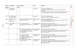 Preview for 606 page of YASKAWA MOTOMAN DX100 Maintenance Manual