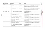 Preview for 607 page of YASKAWA MOTOMAN DX100 Maintenance Manual