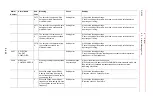 Preview for 609 page of YASKAWA MOTOMAN DX100 Maintenance Manual