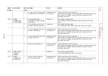 Preview for 615 page of YASKAWA MOTOMAN DX100 Maintenance Manual