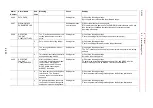 Preview for 618 page of YASKAWA MOTOMAN DX100 Maintenance Manual