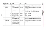 Preview for 619 page of YASKAWA MOTOMAN DX100 Maintenance Manual