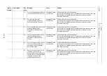 Preview for 627 page of YASKAWA MOTOMAN DX100 Maintenance Manual