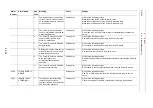 Preview for 641 page of YASKAWA MOTOMAN DX100 Maintenance Manual