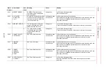 Preview for 642 page of YASKAWA MOTOMAN DX100 Maintenance Manual