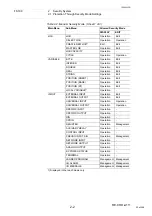 Preview for 22 page of YASKAWA MOTOMAN FS100 Maintenance Manual