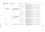 Preview for 112 page of YASKAWA MOTOMAN FS100 Maintenance Manual