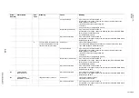 Preview for 127 page of YASKAWA MOTOMAN FS100 Maintenance Manual