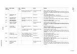 Preview for 287 page of YASKAWA MOTOMAN FS100 Maintenance Manual