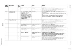 Preview for 306 page of YASKAWA MOTOMAN FS100 Maintenance Manual