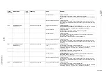 Preview for 315 page of YASKAWA MOTOMAN FS100 Maintenance Manual