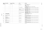 Preview for 320 page of YASKAWA MOTOMAN FS100 Maintenance Manual