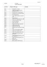 Preview for 328 page of YASKAWA MOTOMAN FS100 Maintenance Manual