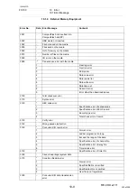 Preview for 329 page of YASKAWA MOTOMAN FS100 Maintenance Manual